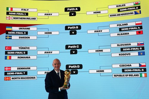 Soccer Football - World Cup Playoff Tournament and European Playoff draws - FIFA Headquarters, Zurich, Switzerland- November 20, 2025 FIFA president Gianni Infantino holds the World Cup trophy as the giant screen displays the matches for the European Play