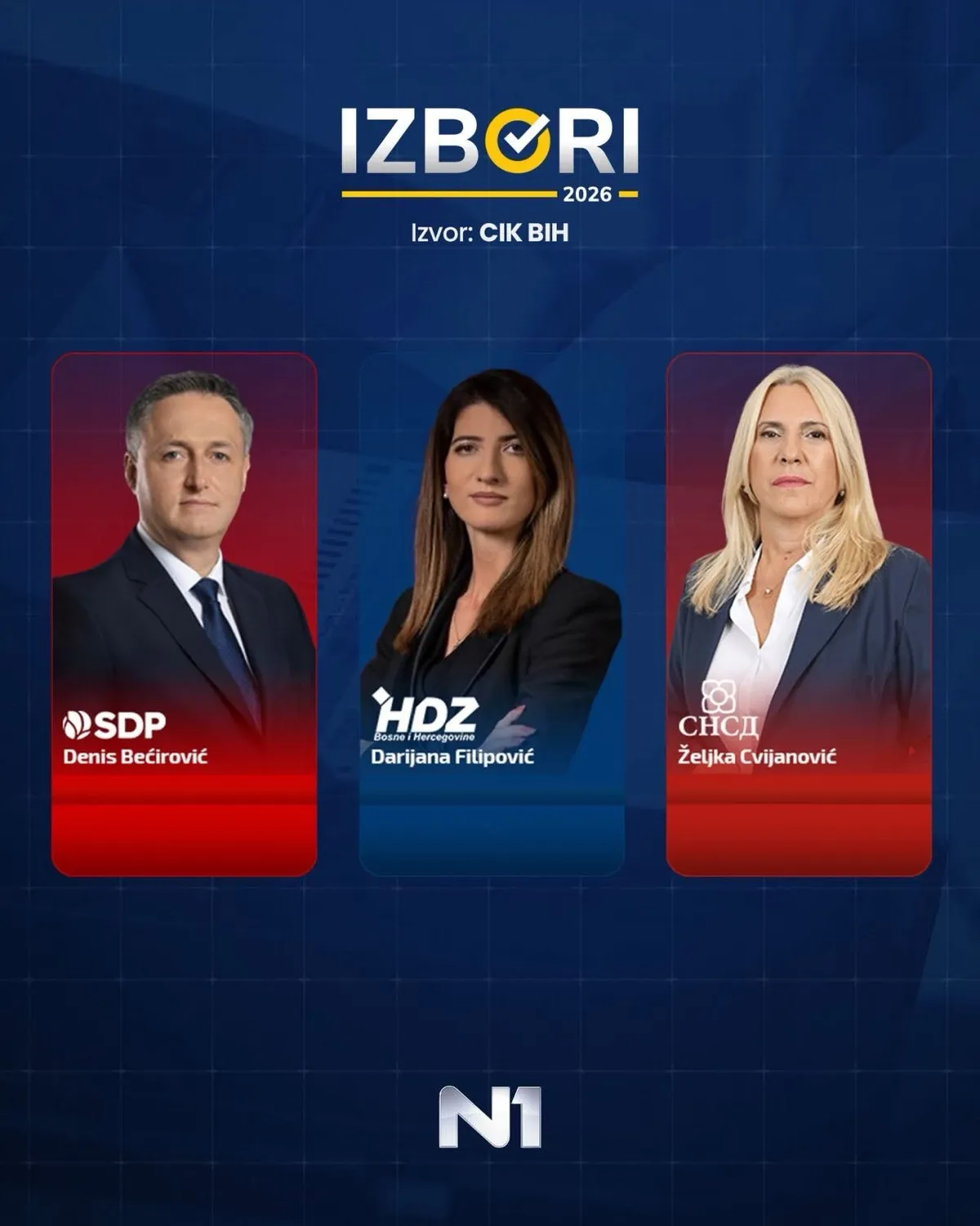 Bosnia after the vote: Key victories reshape political landscape as rivals concede defeat