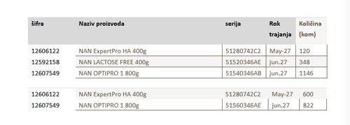 povučene nestle nan formule za bebe