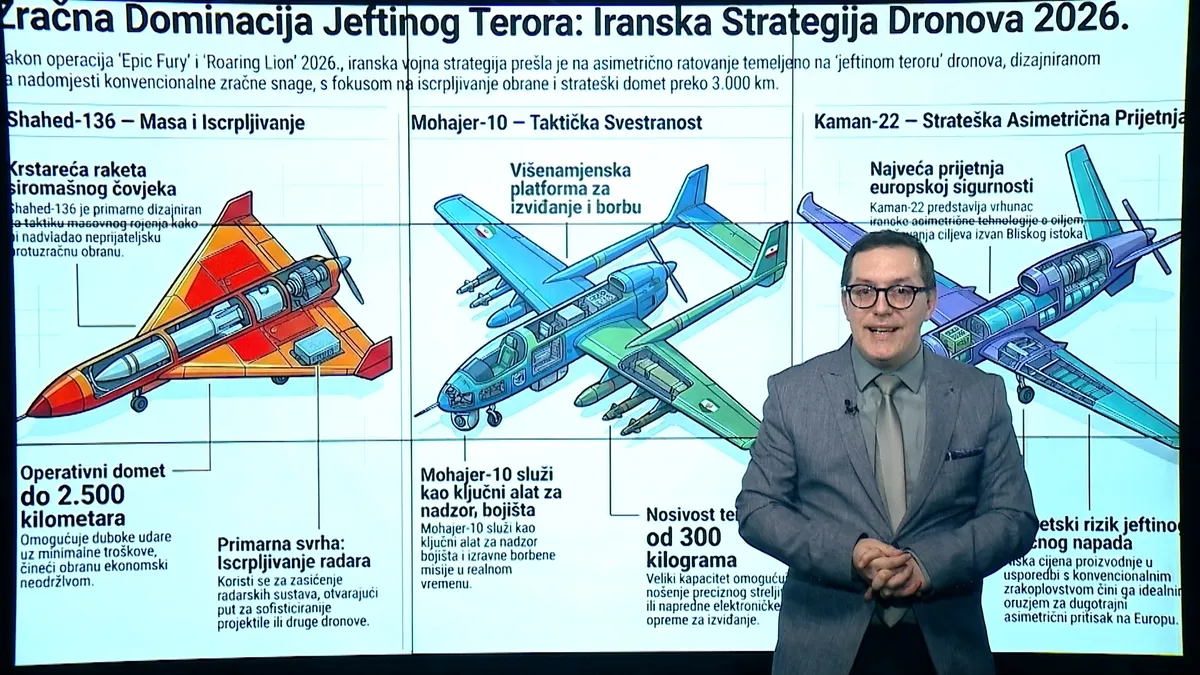 Analiza N1: Otkrivamo šta donosi nova vojna doktrina