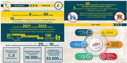sky anom tuzilastvo bih optuznice