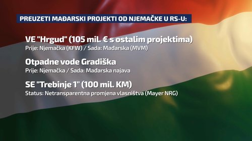 mađarski projekti u rs