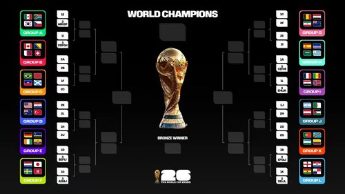 FIFA-World-Cup-2026-groups-and-tournament-knockout-bracket-graphic-16x9-complete (1)