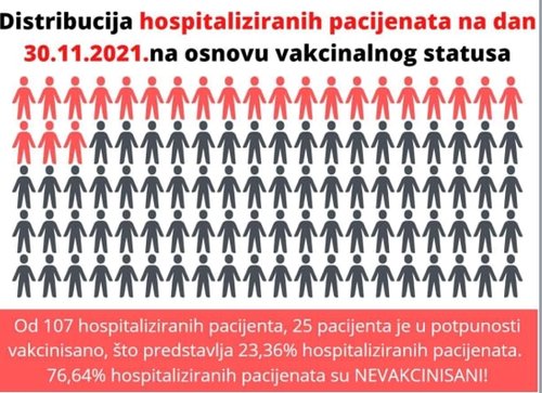 vakcinacija