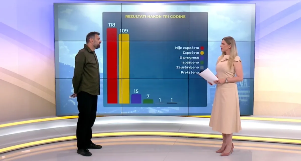 Predizborna obećanja u BiH kao spisak lijepih želja bez realizacije