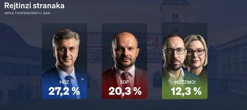 rejtinzi stranaka rh