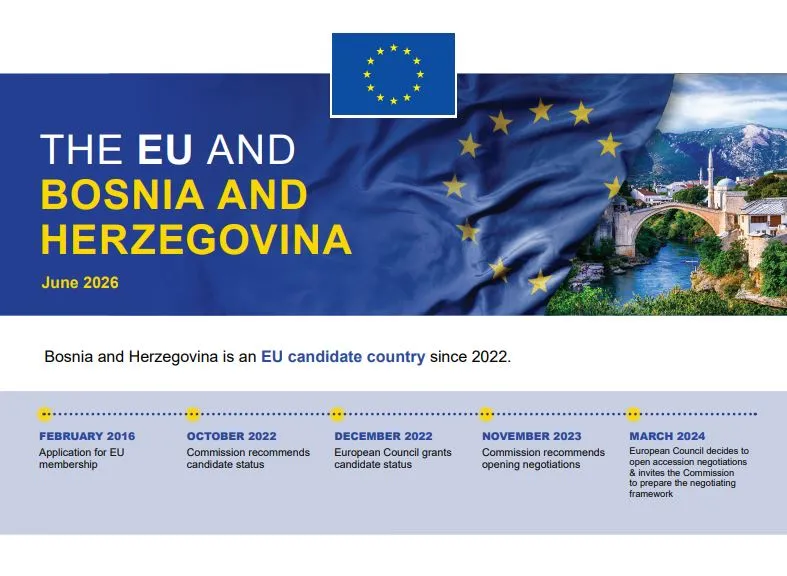 Koliko BiH zapravo dobija od EU? Brisel objavio po