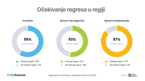 Infografik 3_ MojPosao.ba
