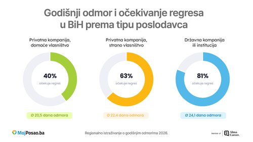 Infografik 2_MojPosao.ba