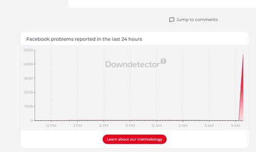 downdetector facebook