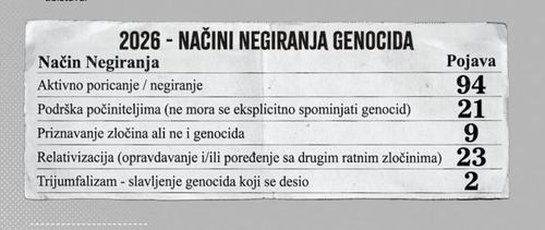načini negiranja genocida.JPG