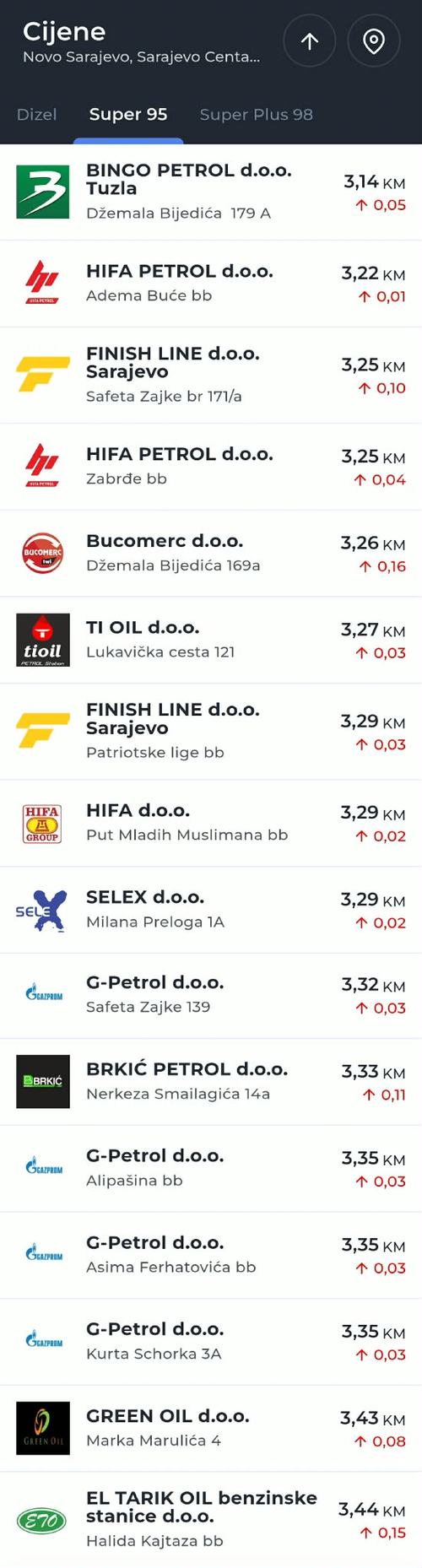 SUPER 95 BENZIN