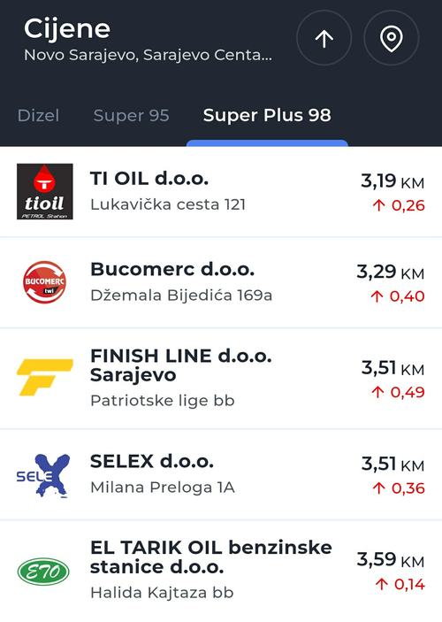 SUPER PLUS 98 BENZIN