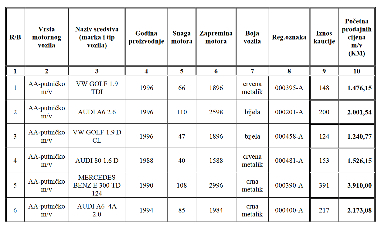 Ministarstvo odbrane BiH