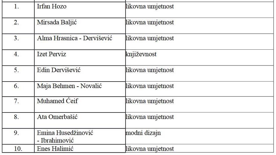Ministarstvo kulture i sporta KS
