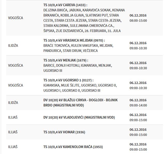 Elektroprivreda BiH