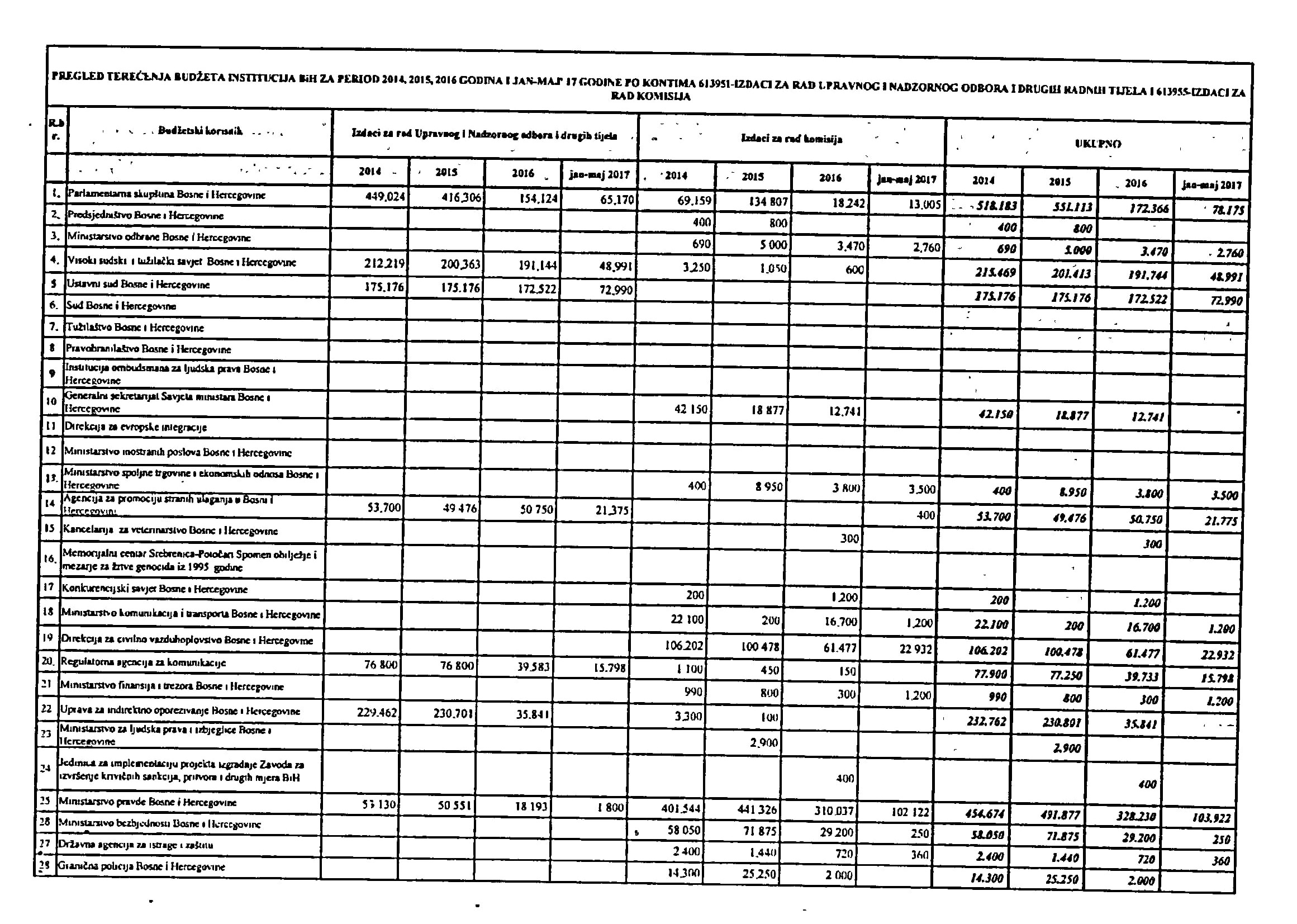 102167_49. sj. PD - Damir Arnaut - VM BiH II.-4