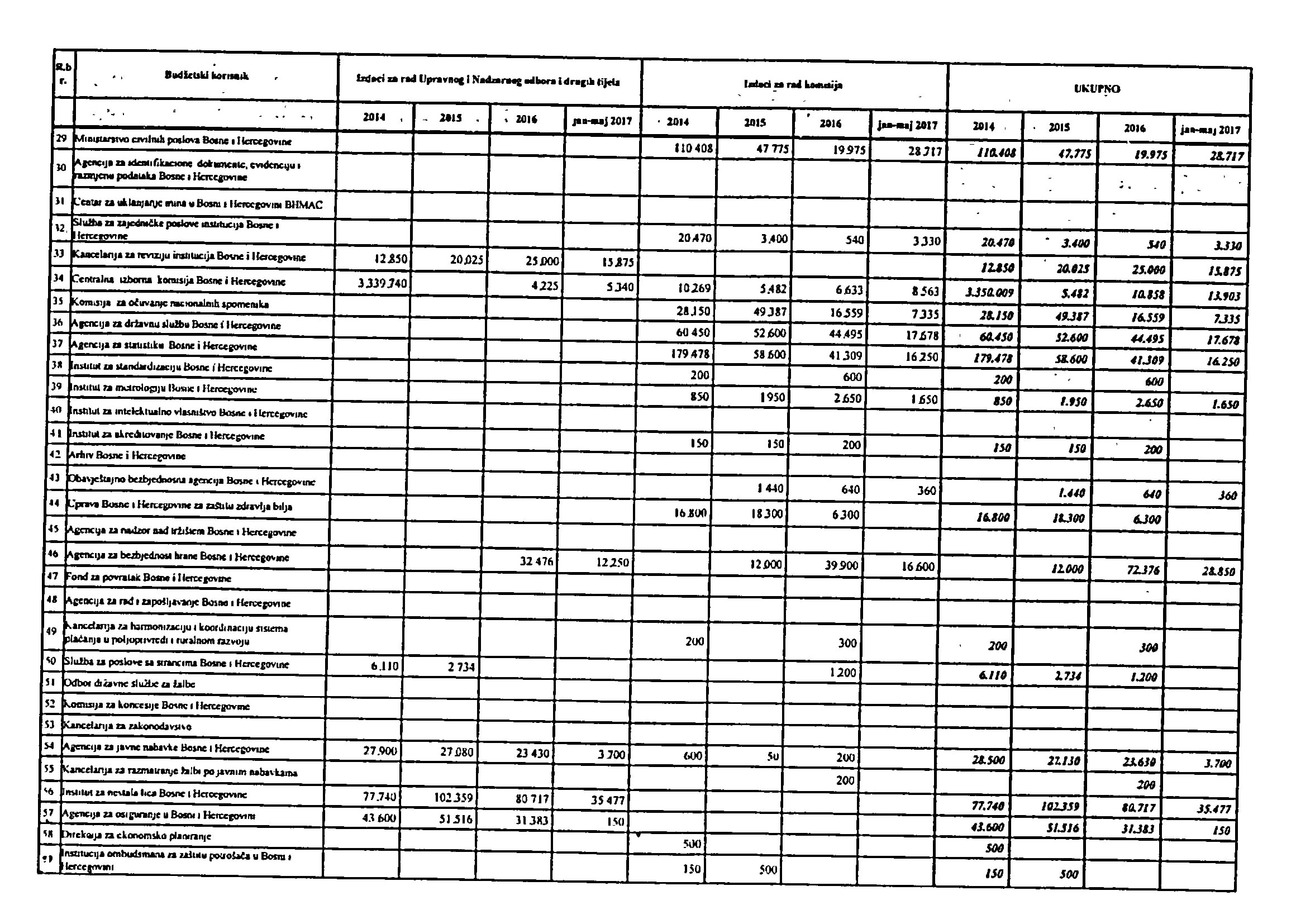 102167_49. sj. PD - Damir Arnaut - VM BiH II.-5