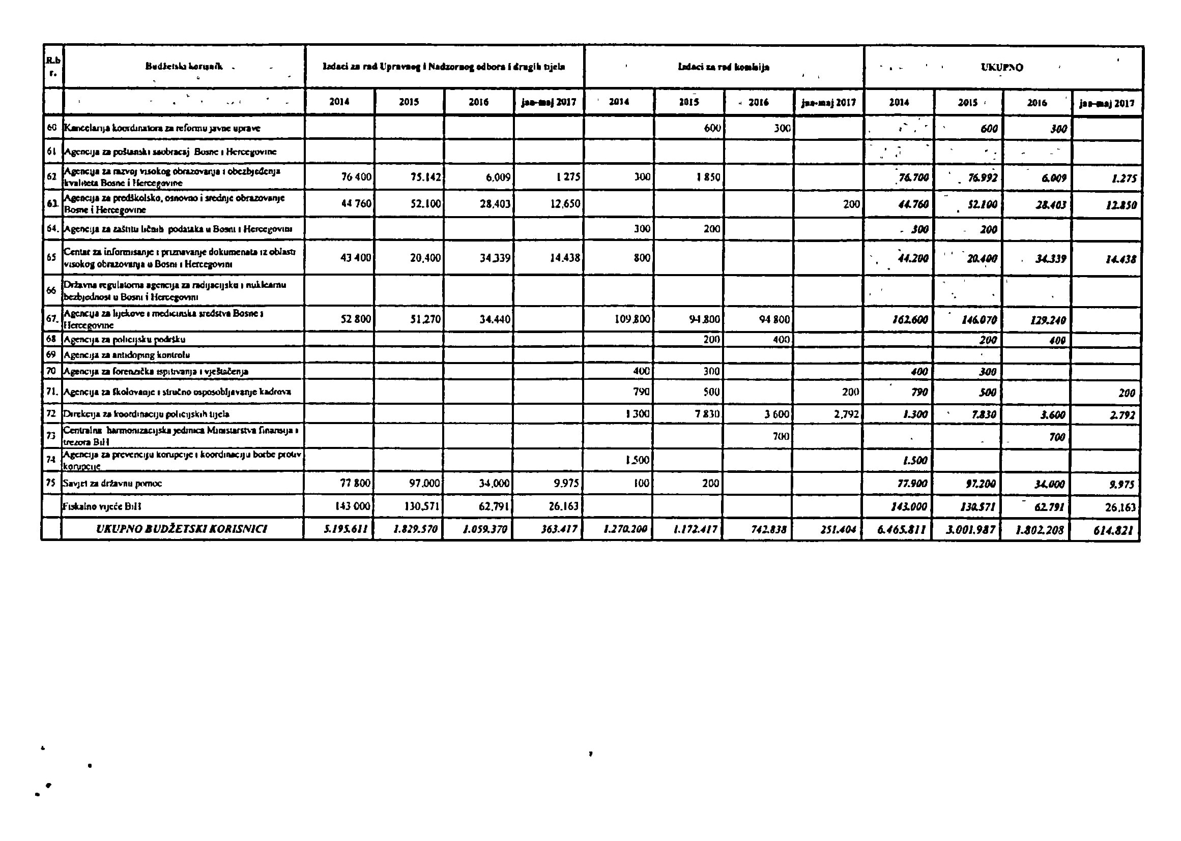 102167_49. sj. PD - Damir Arnaut - VM BiH II.-6
