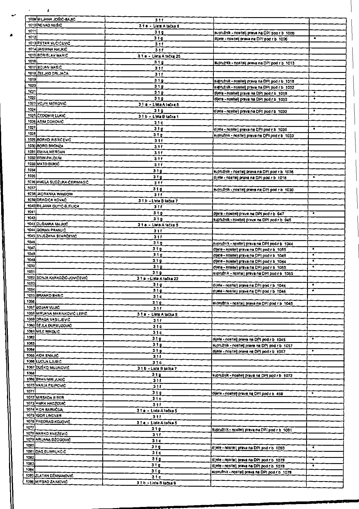 124549_2 sj PD - Damir Arnaut - odgovor VM BiH (MIP BiH) (1)-page-016