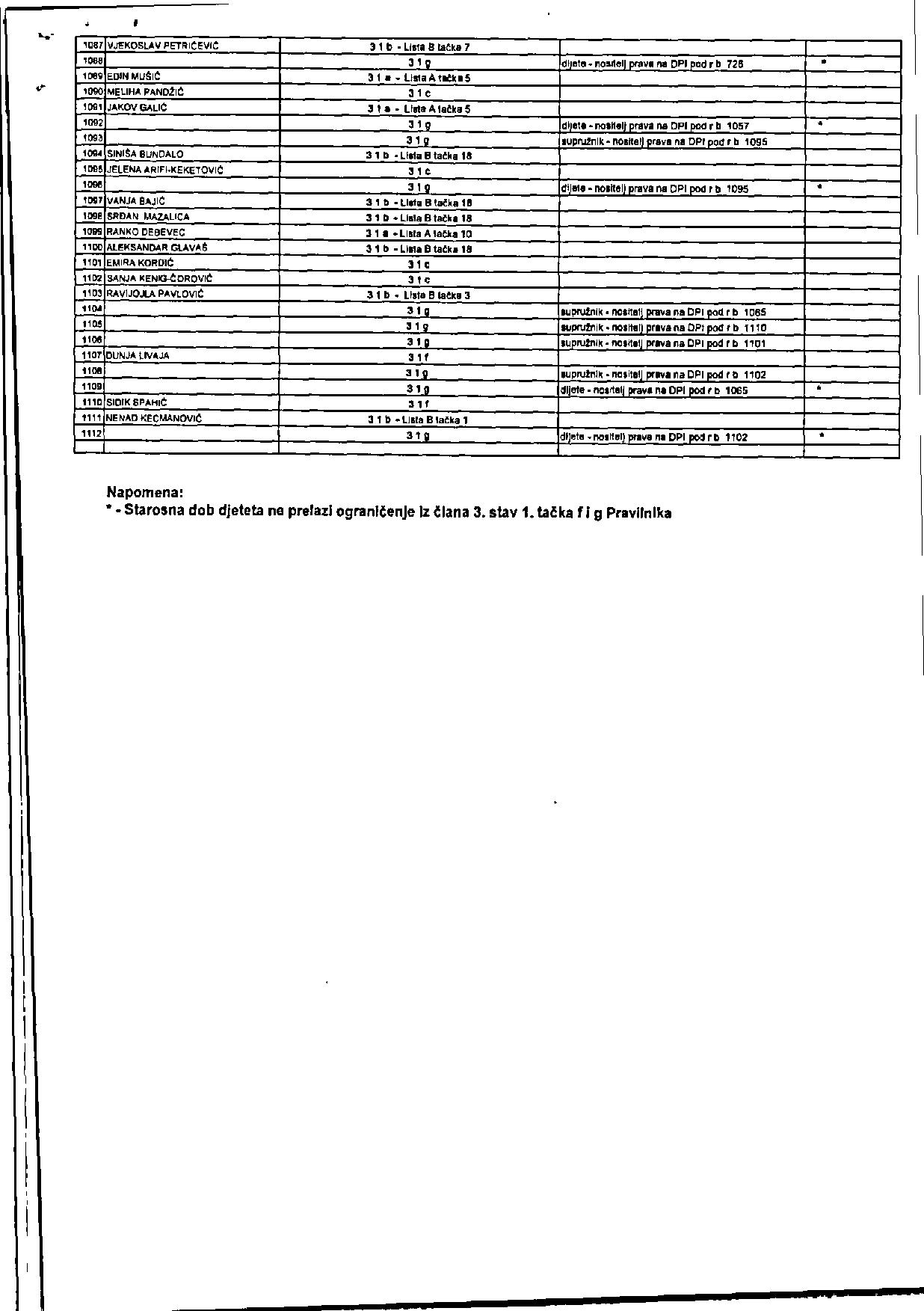 124549_2 sj PD - Damir Arnaut - odgovor VM BiH (MIP BiH) (1)-page-017