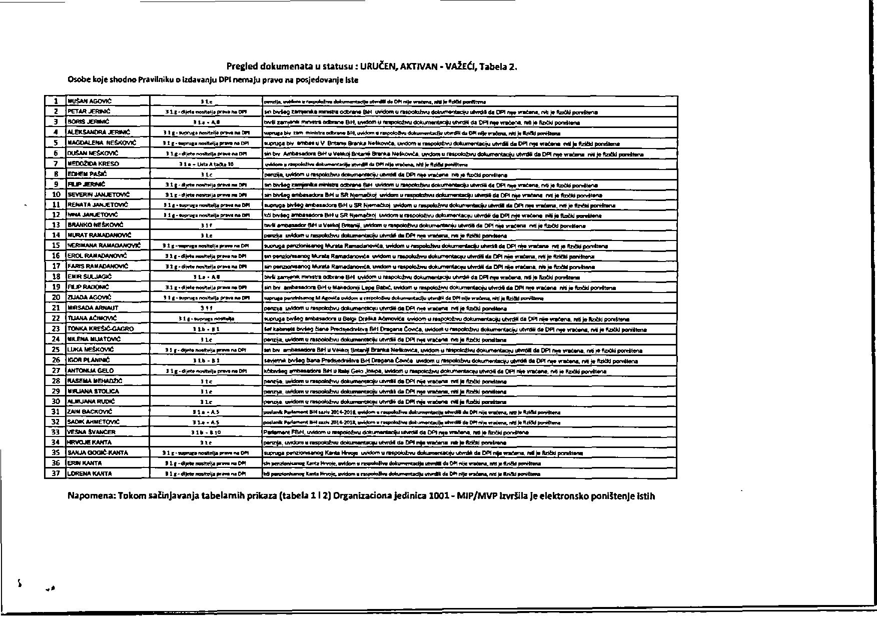 124549_2 sj PD - Damir Arnaut - odgovor VM BiH (MIP BiH) (1)-page-018