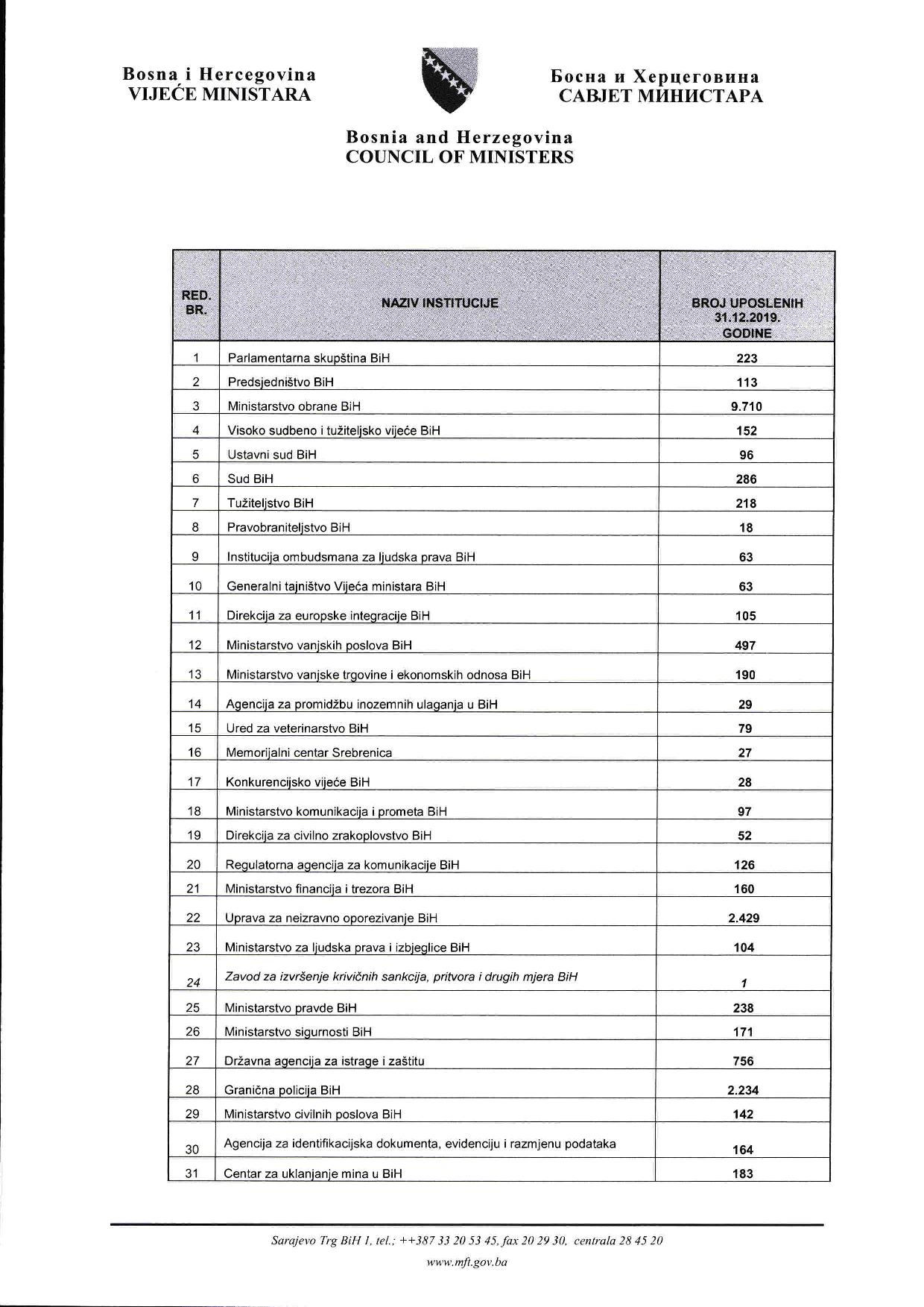 133237_3. sj PD - Saša Magazinović - odgovor VM BiH-page-005