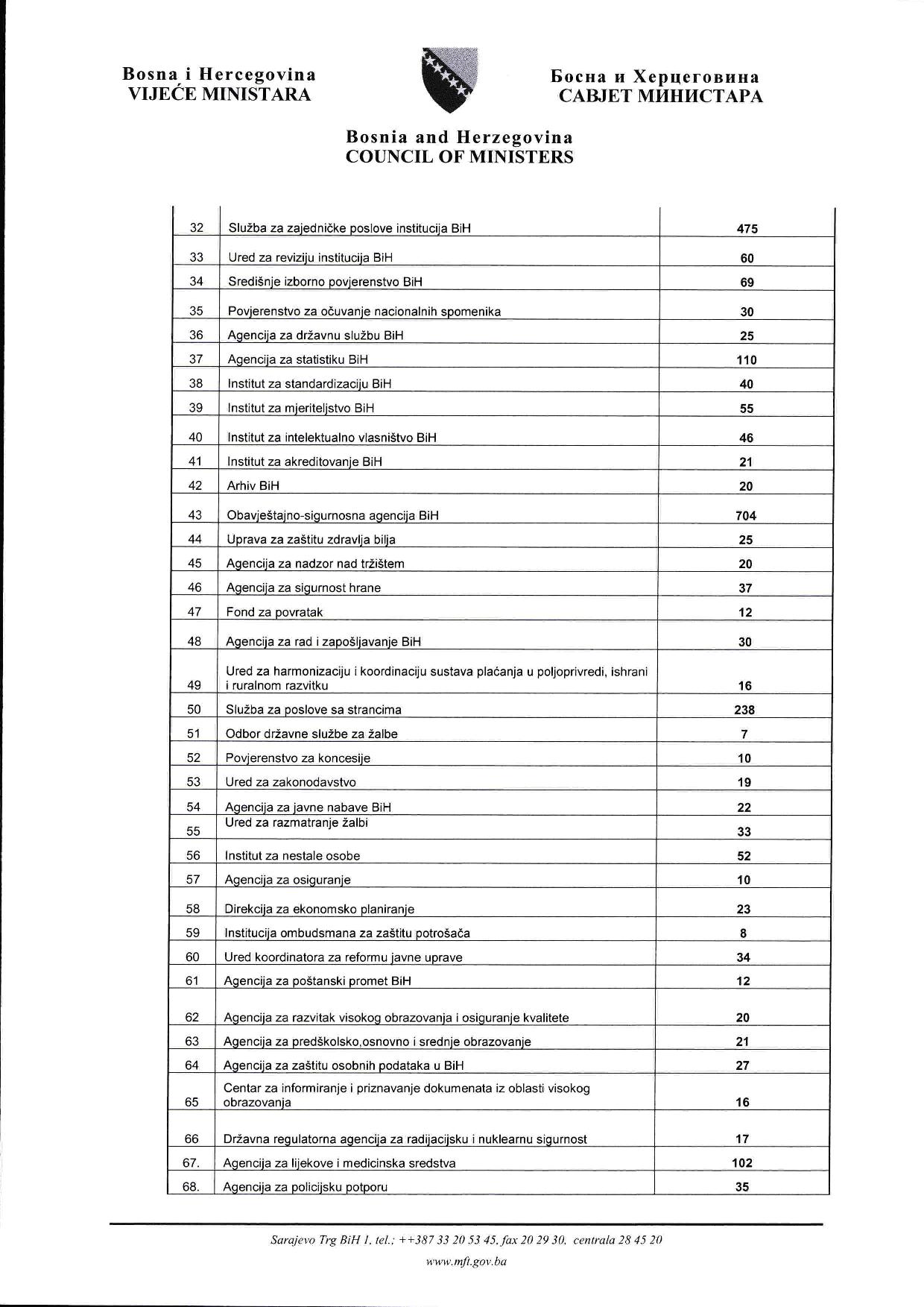 133237_3. sj PD - Saša Magazinović - odgovor VM BiH-page-006