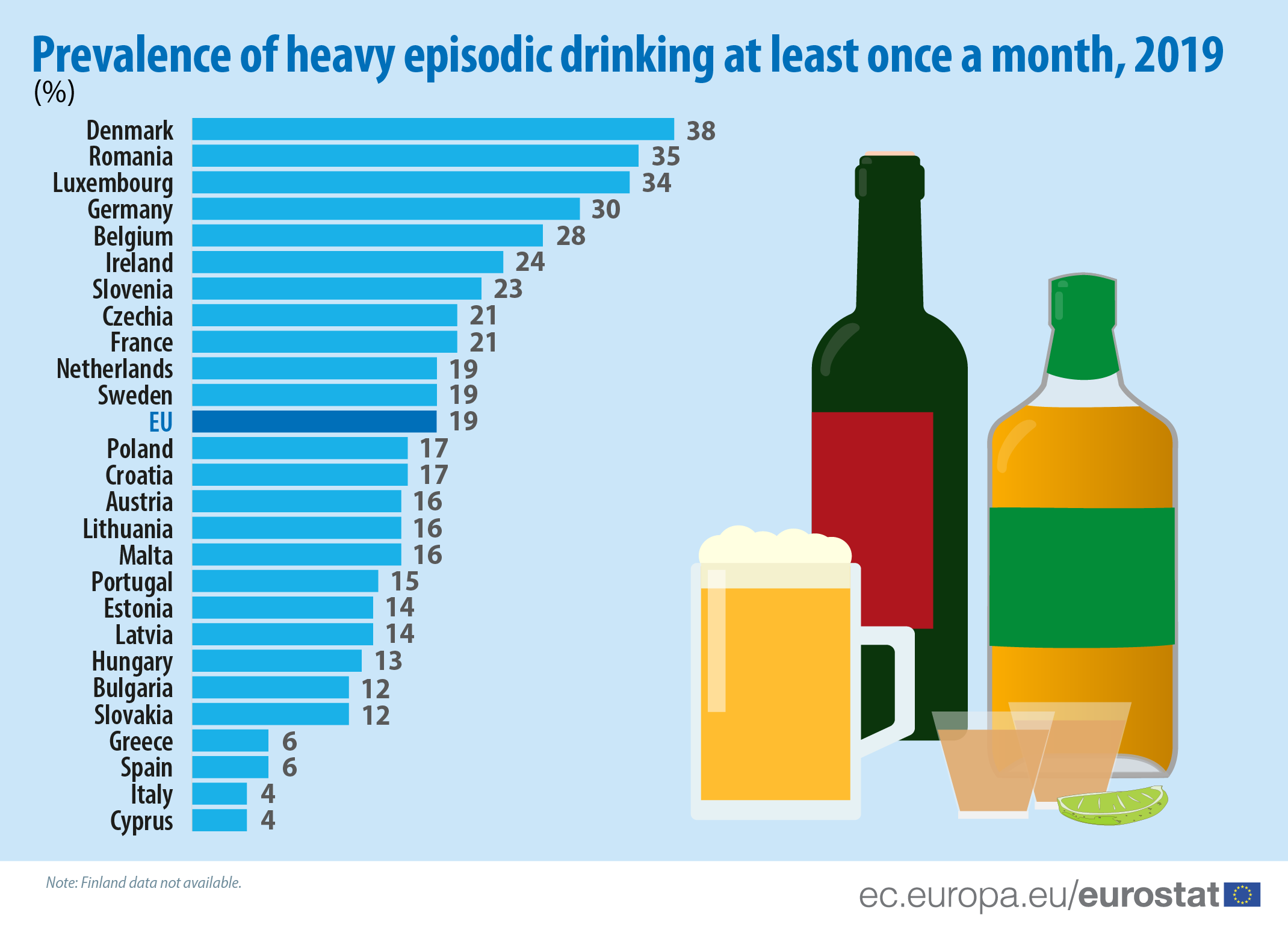 1628239617-Prevalence-of-heavy-episodic-drinking-at-least-once-a-month-2019.png