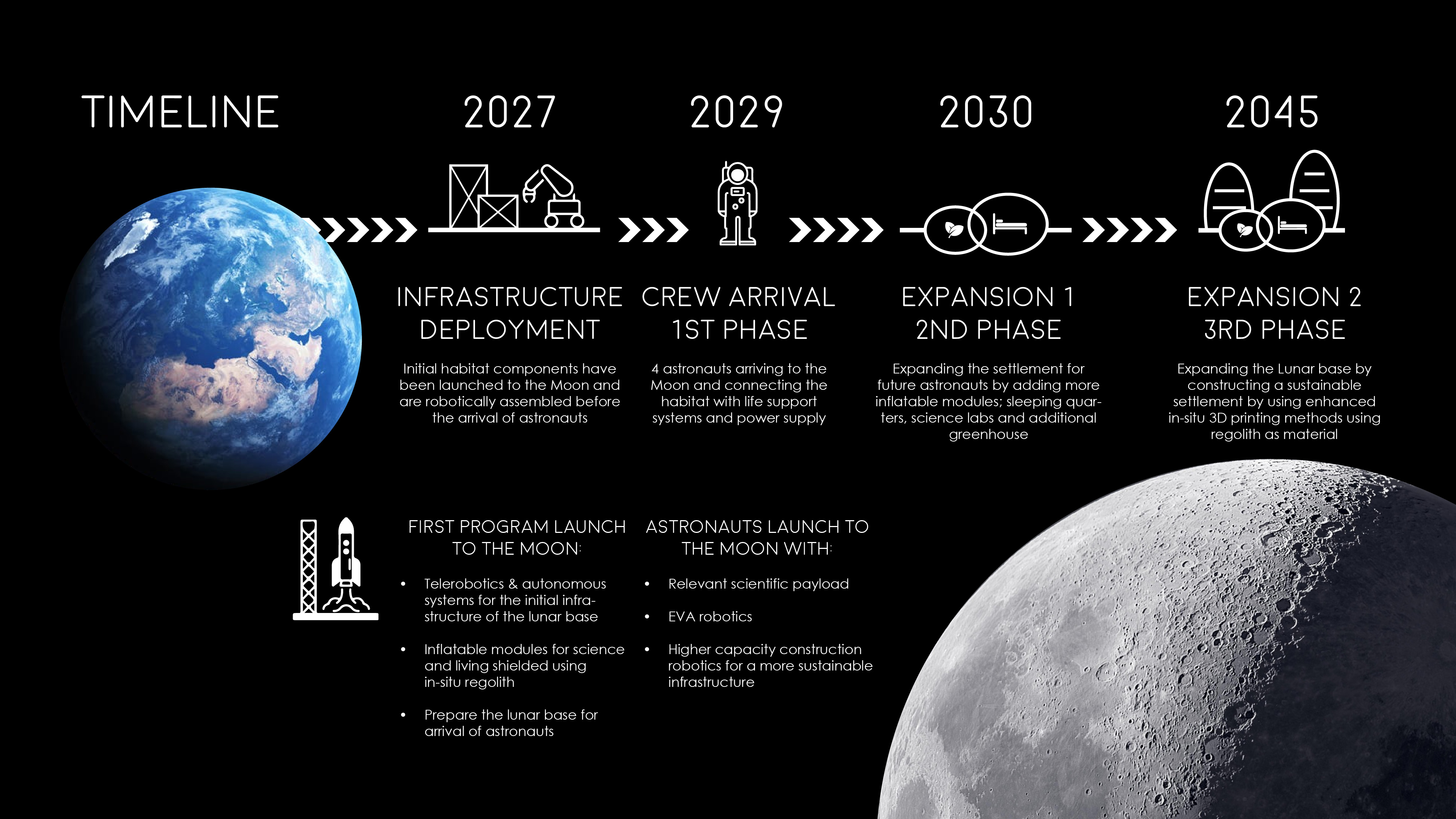Svemirska arhitektica Alma Kugić: Ljudi bi na Mjesecu mogli stalno boraviti od 2029. godine
