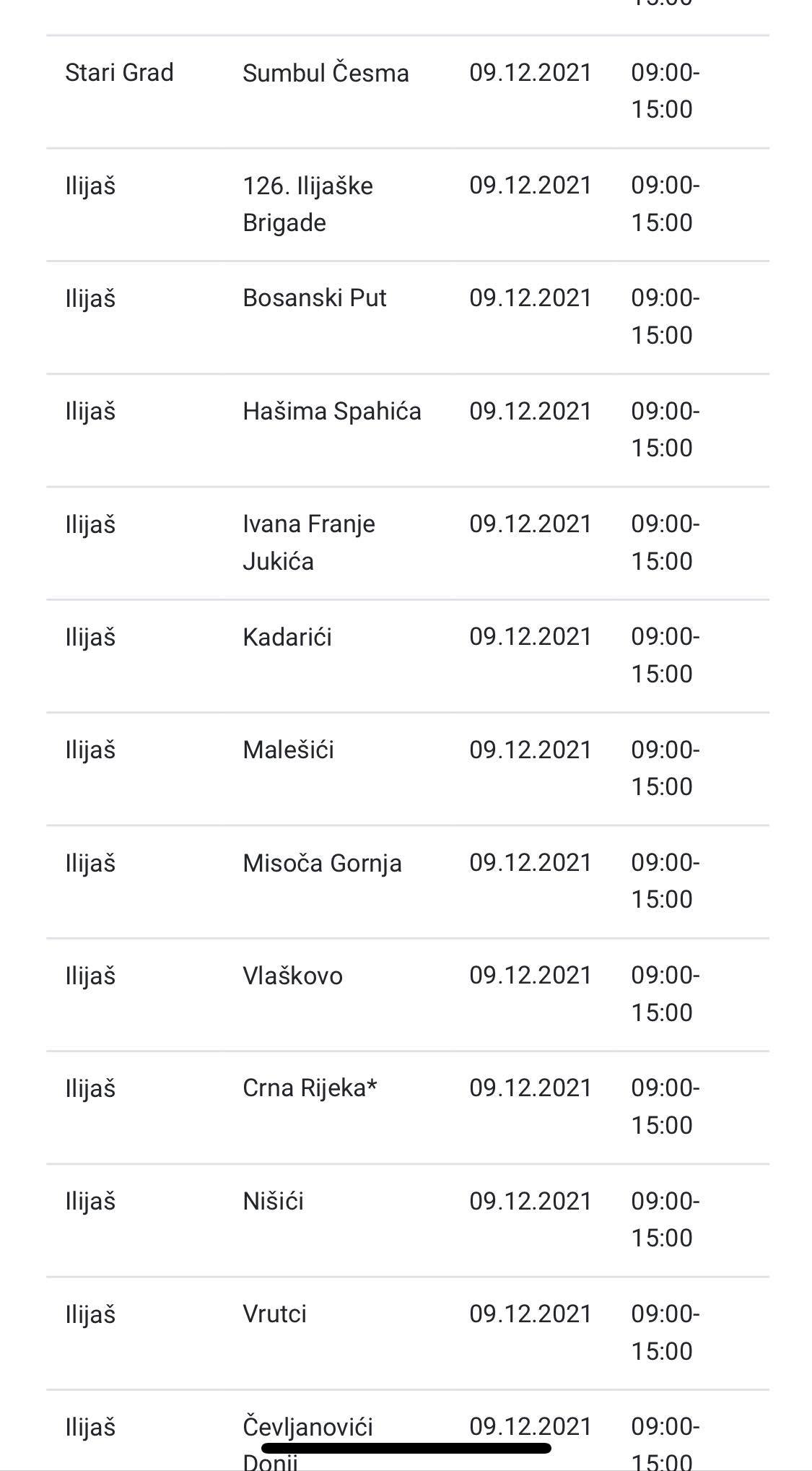 EP BiH