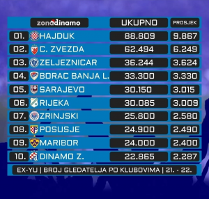 1640637021-Zona-Dinamo-300x286.png