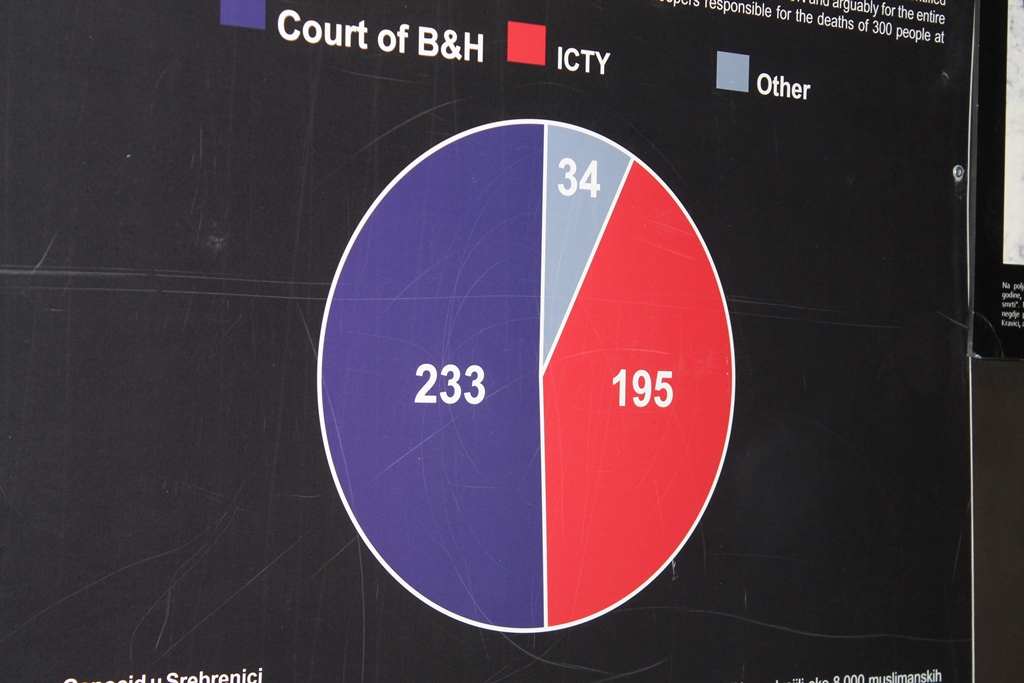 Muzej genocida u Mostaru na novoj adresi: Sve više prića i eksponata