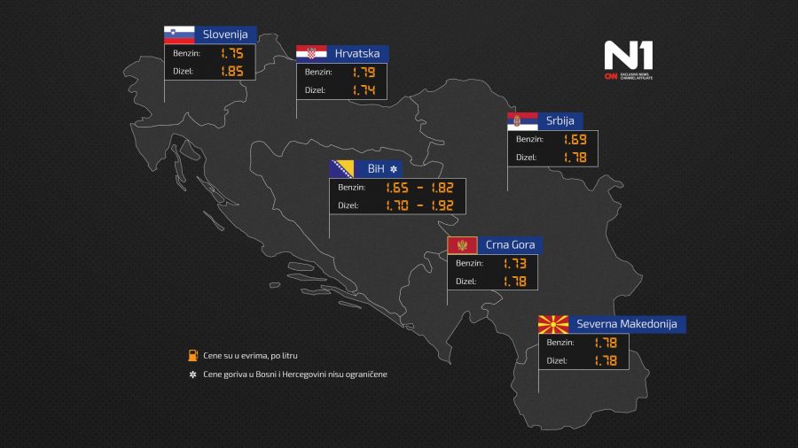 1655807298-Cene-goriva-u-regionu-N1-f-900x506