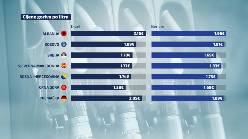 1655831192-cijene-goriva.png