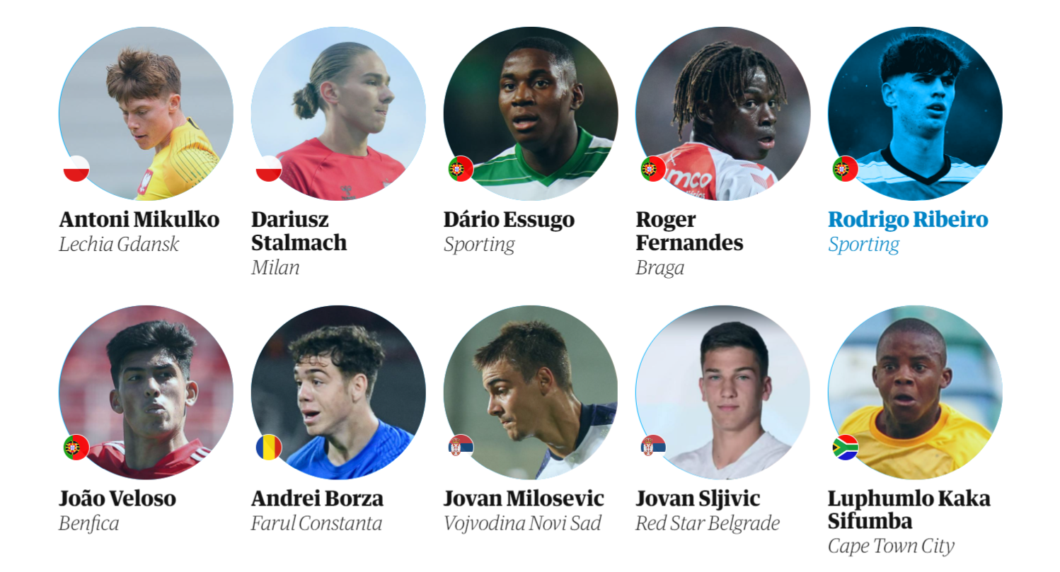 Guardian Next generation