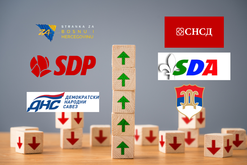 REZULTATI IZBORA UŽIVO (2)