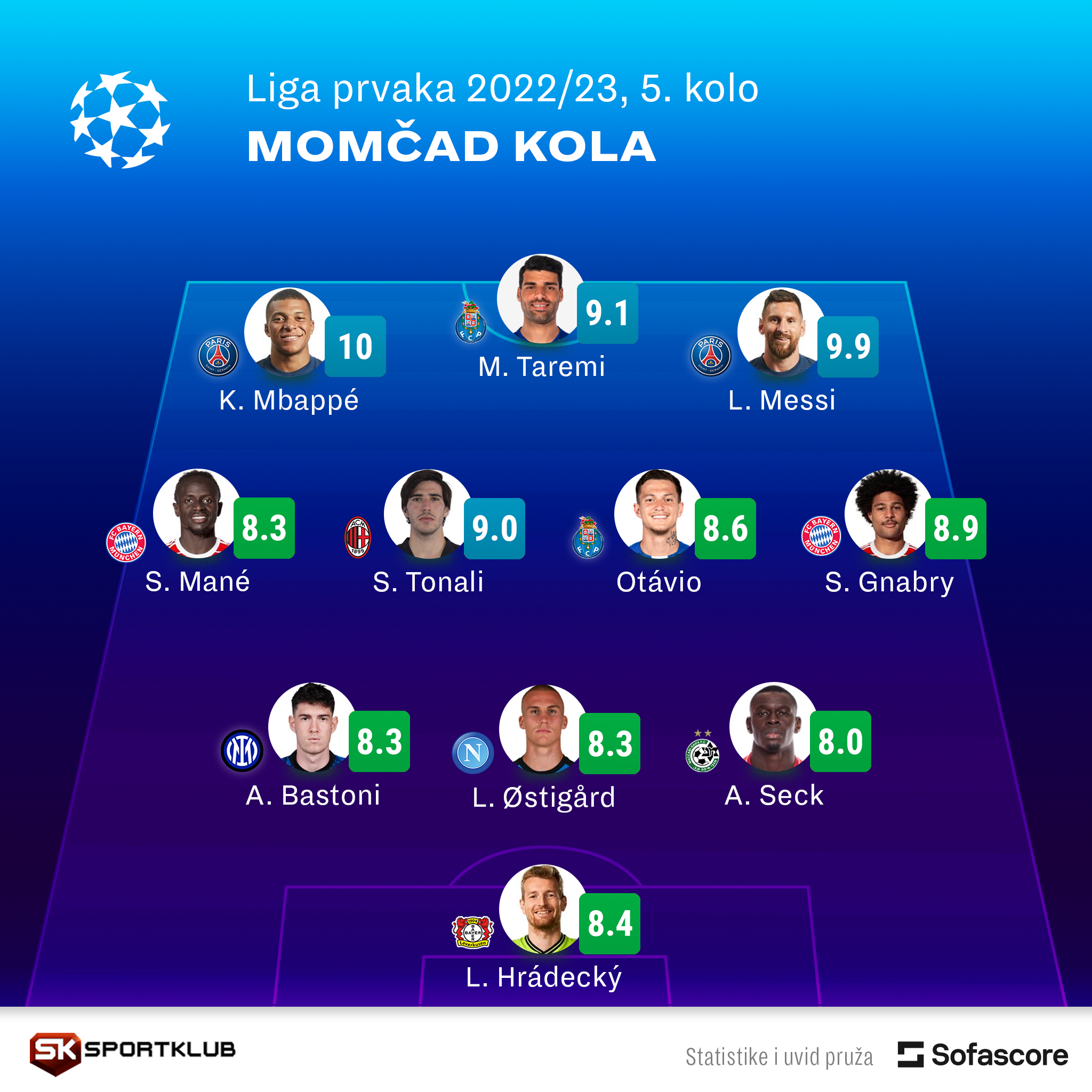 1666872797-Sofascore.png