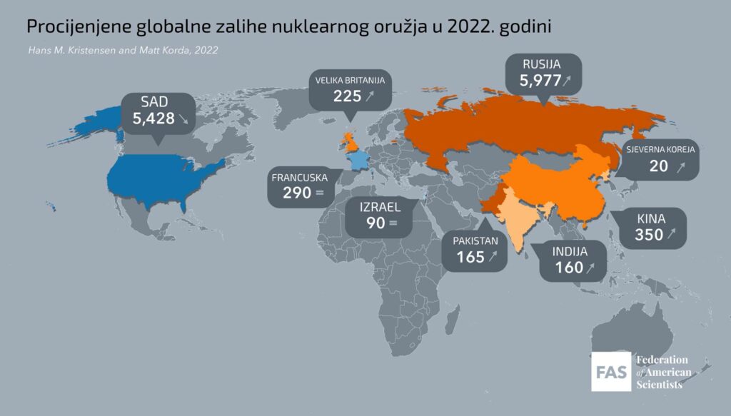 1667982636-1666348693-world-nuclear-forces-2022_converted2-1-1024x583.jpg