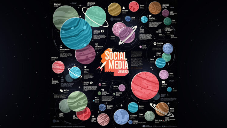 1669033777-social-media-universe-750x422