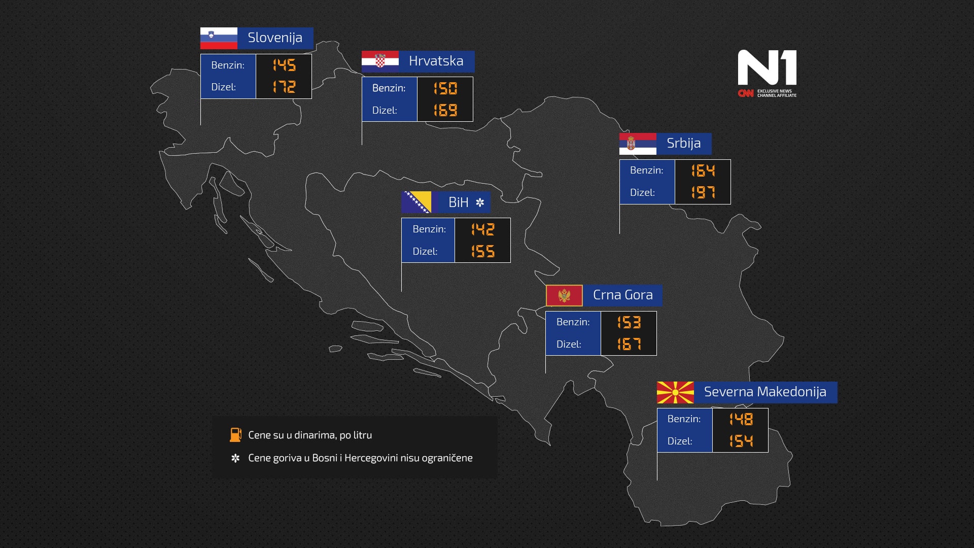 CIJENE GORIVA REGIJA