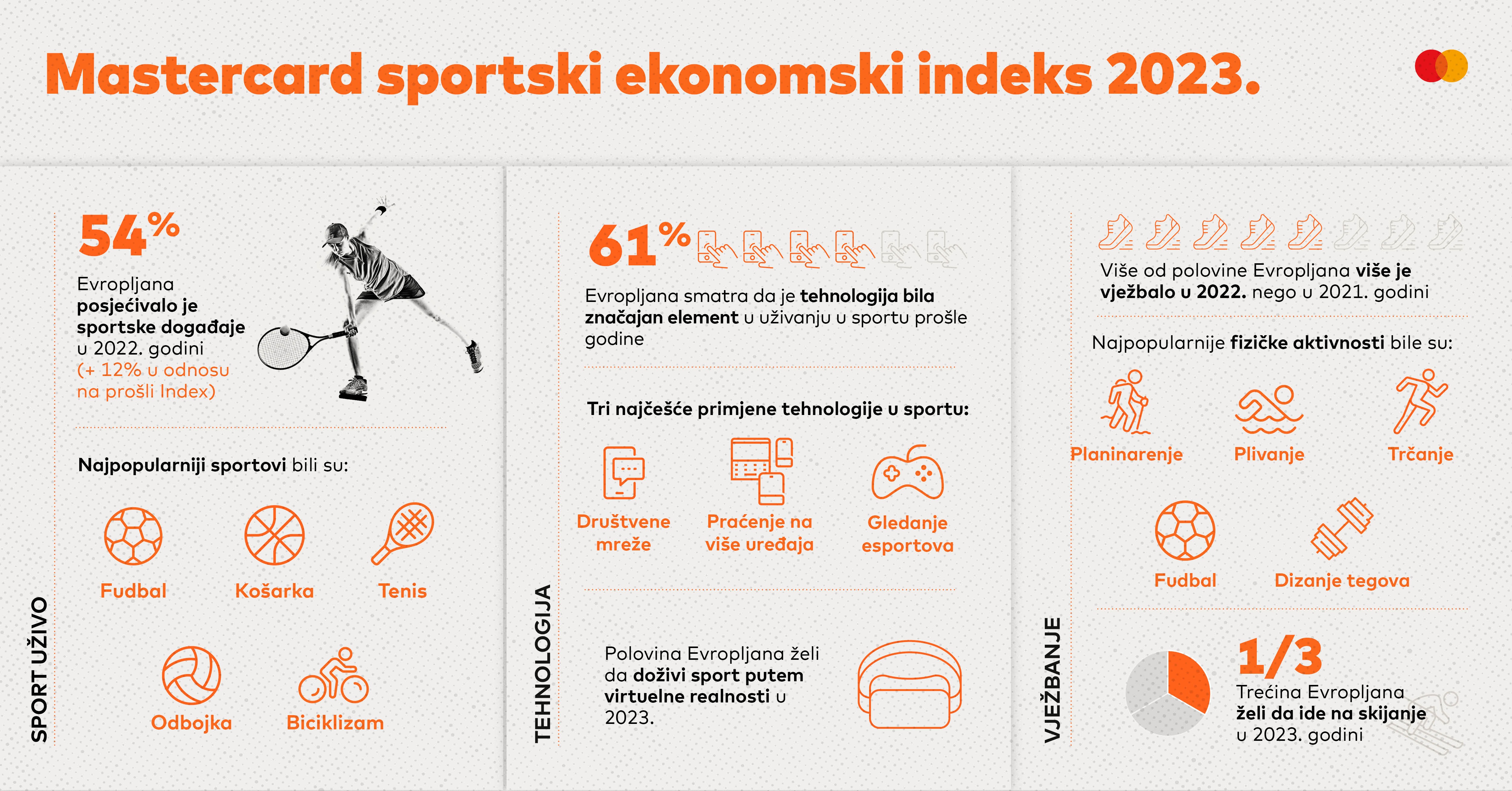 Mastercard infografika