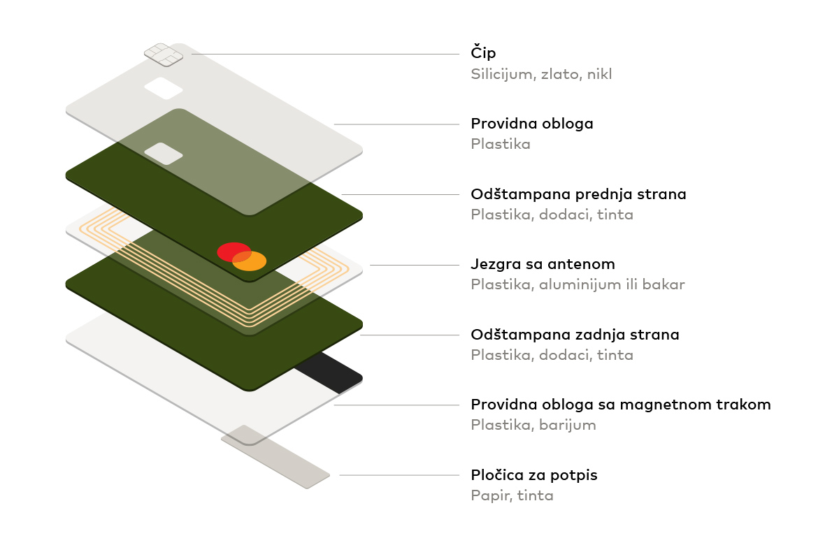 Sustainable_card_isometric BiH-1200x800