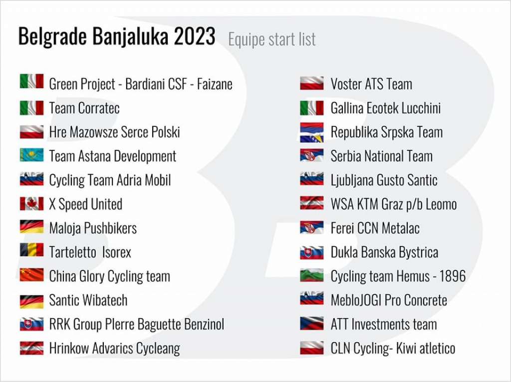 Biciklistički savez Bih