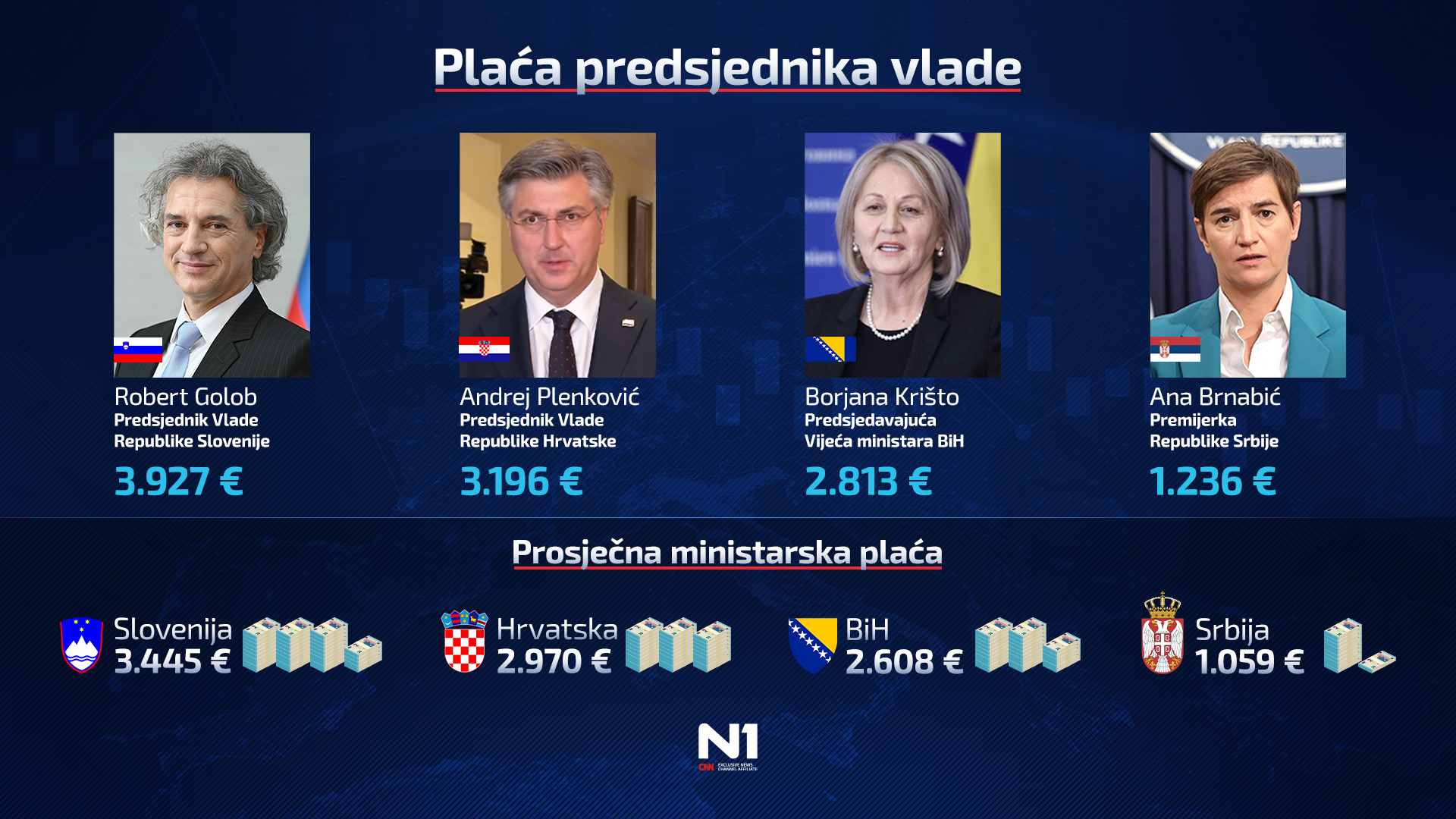 B-N1-plate-premijera-i-ministara-u-regionu-PROSEK