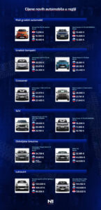 1682235009-1682081880-HR-N1-cene-automobila-Region-2-495x1024-145x300.jpg