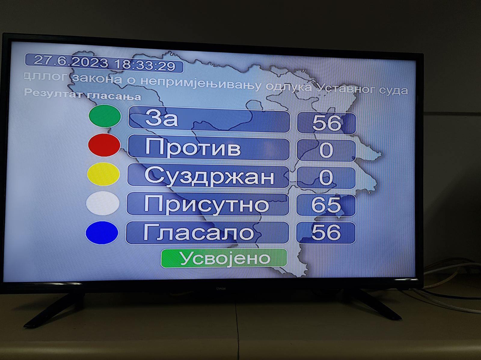 nsrs ustavni sud bih glasanje