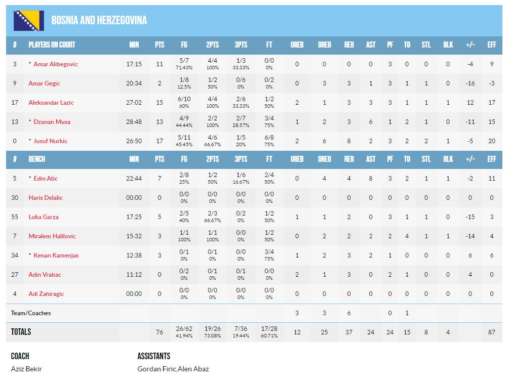 1692046928-printscreen-FIBA.png