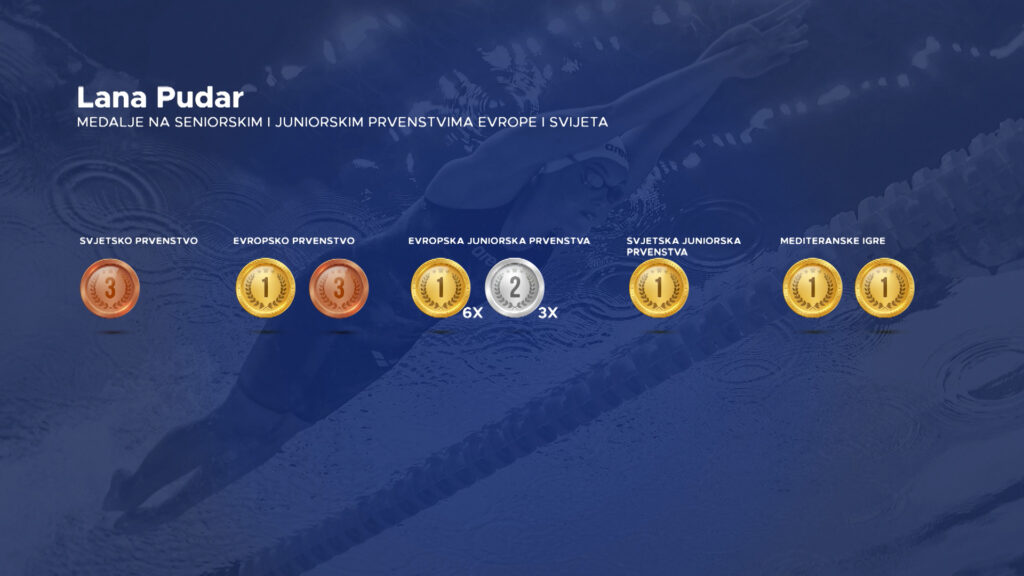 1693937765-lana-pudar-medalje-1024x576.jpg