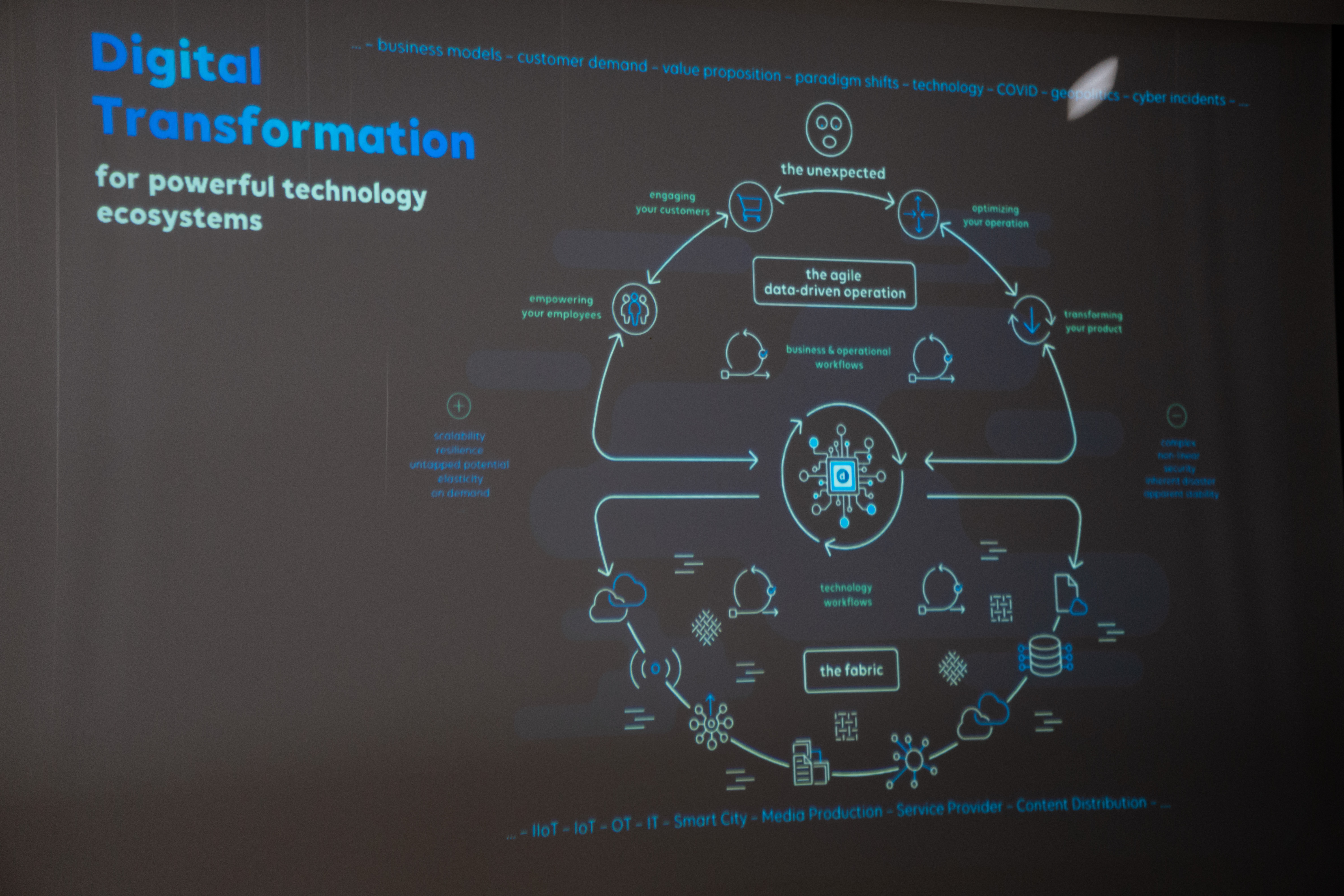 Skyline Communications